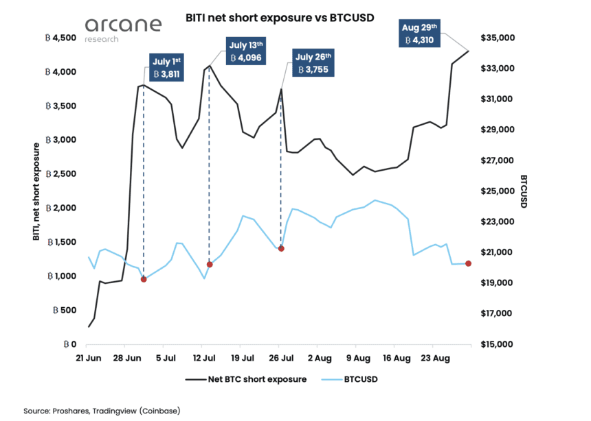 Short bitcoin 860x614 1