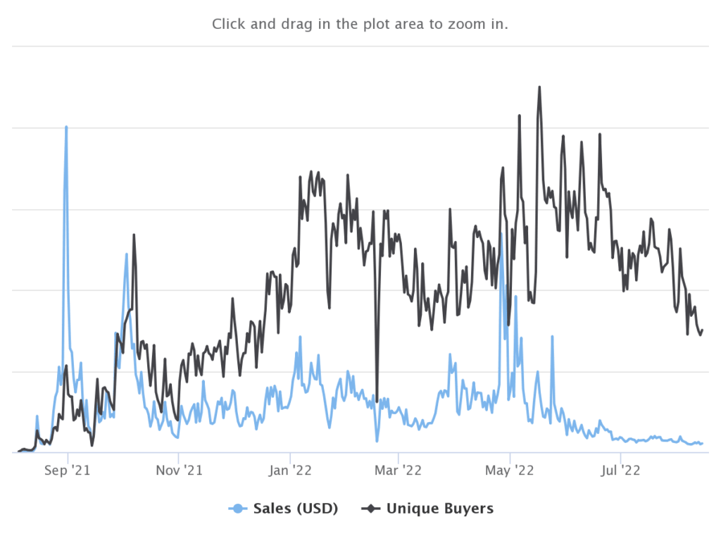 Solana NFT Index