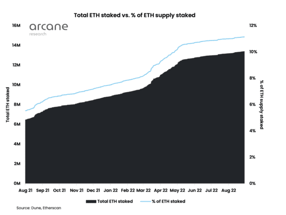 Staked Eth 559x420 1