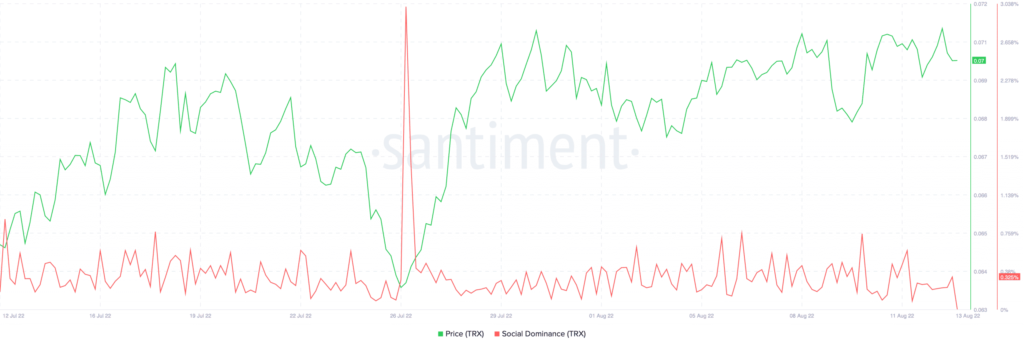 TRON TRX 17.37.47 13 Aug 2022