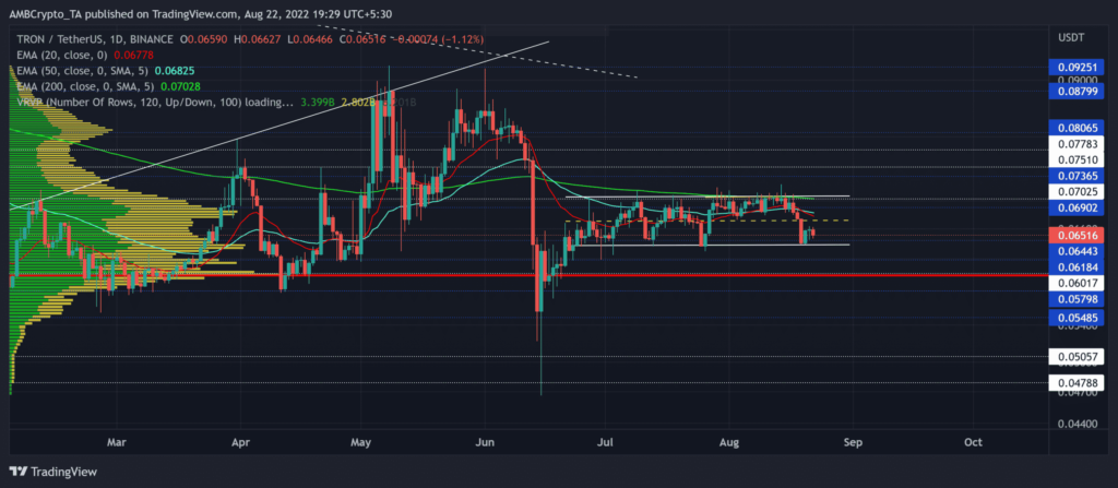 TRXUSDT 2022 08 22 19 29 23