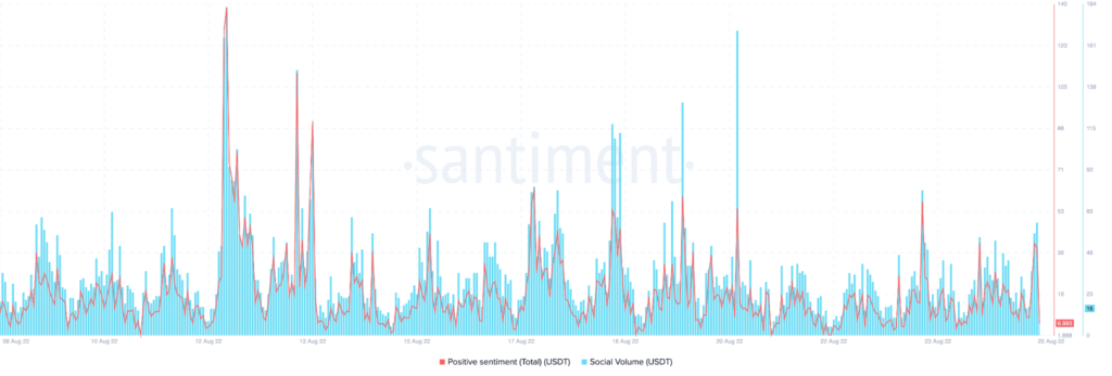 Tether USDT 14.52.59 25 Aug 2022