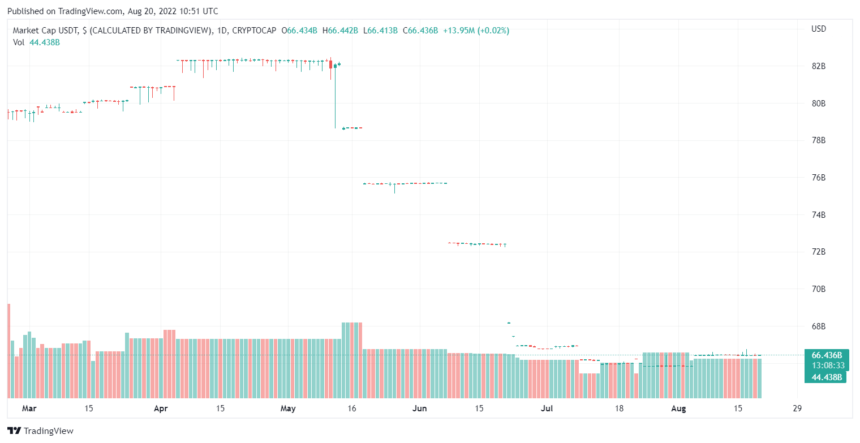 USDT 2022 08 20 15 51 27 860x443 1