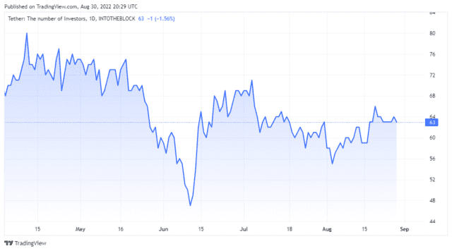 USDT INVESTORS 2022 08 30 17 29 49 640x356 1