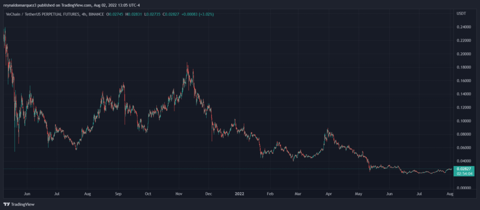 VeChain VET VETUSDT 980x429 1