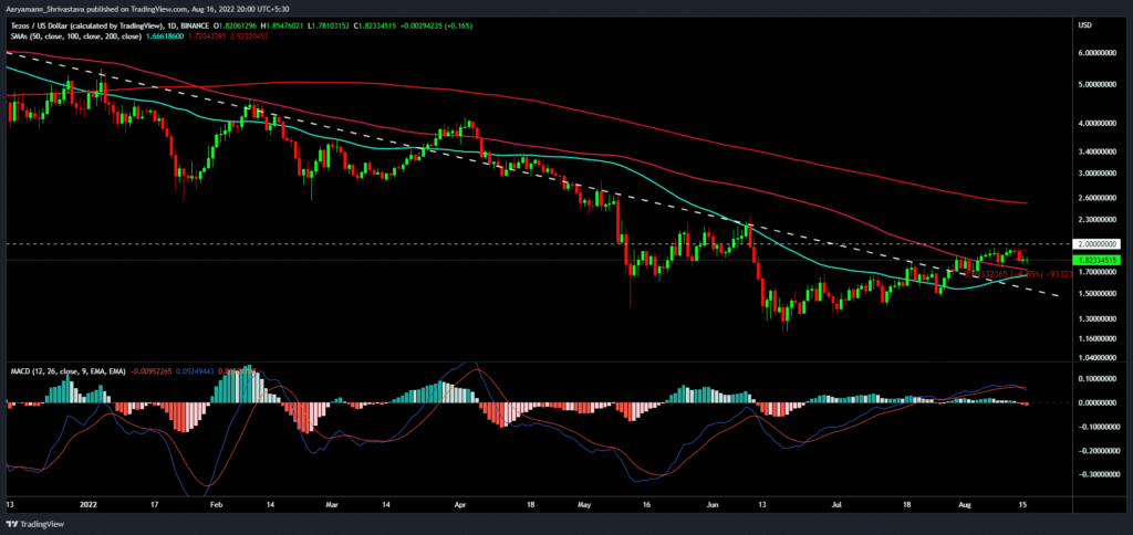 XTZUSD 2022 08 16 20 00 53