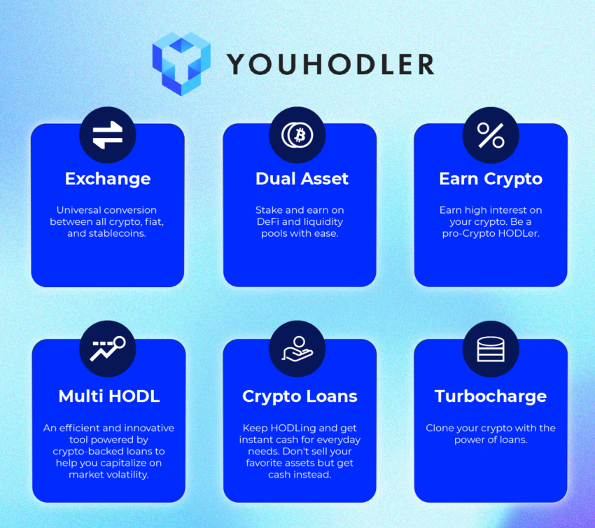 YOUHODLER infographic 01 850x754 1