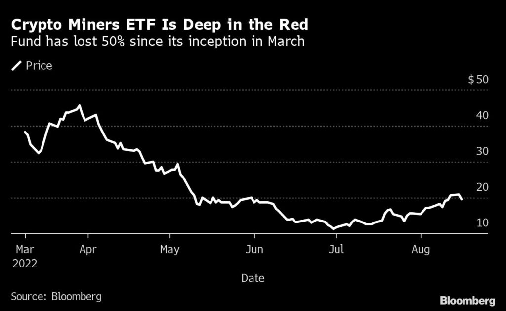 bc largest bitcoin miners lost over 1 billion during crypto crash