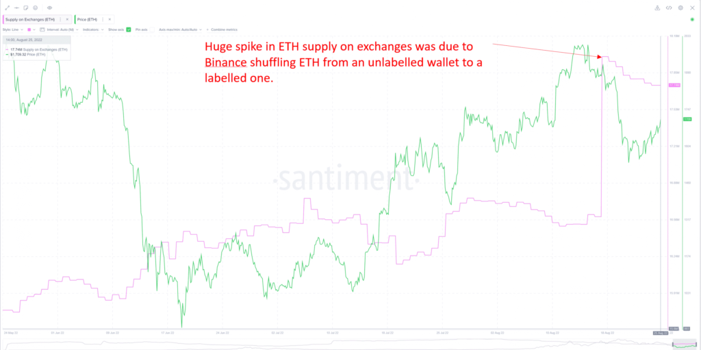 binance