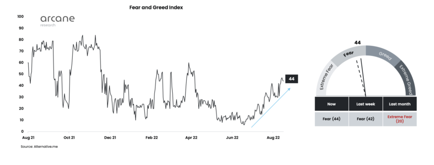 bitcoin ethereum fear greed index 860x327 1