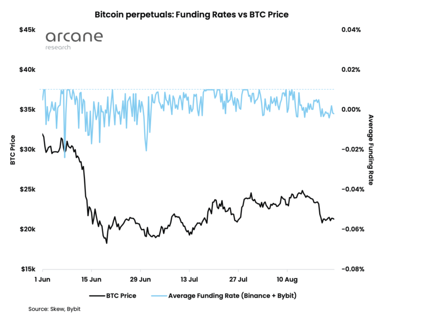 bitcoin funding rates 860x623 1