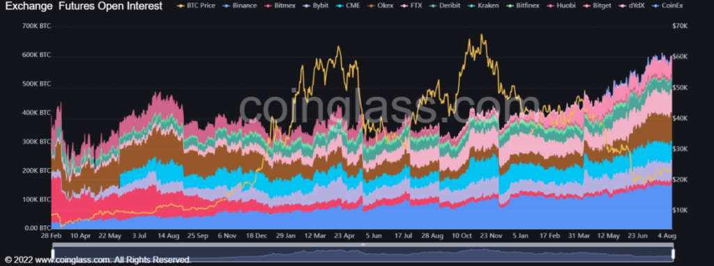 bitcoin open interest