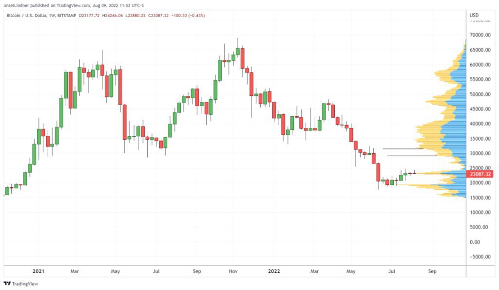 bitcoin price