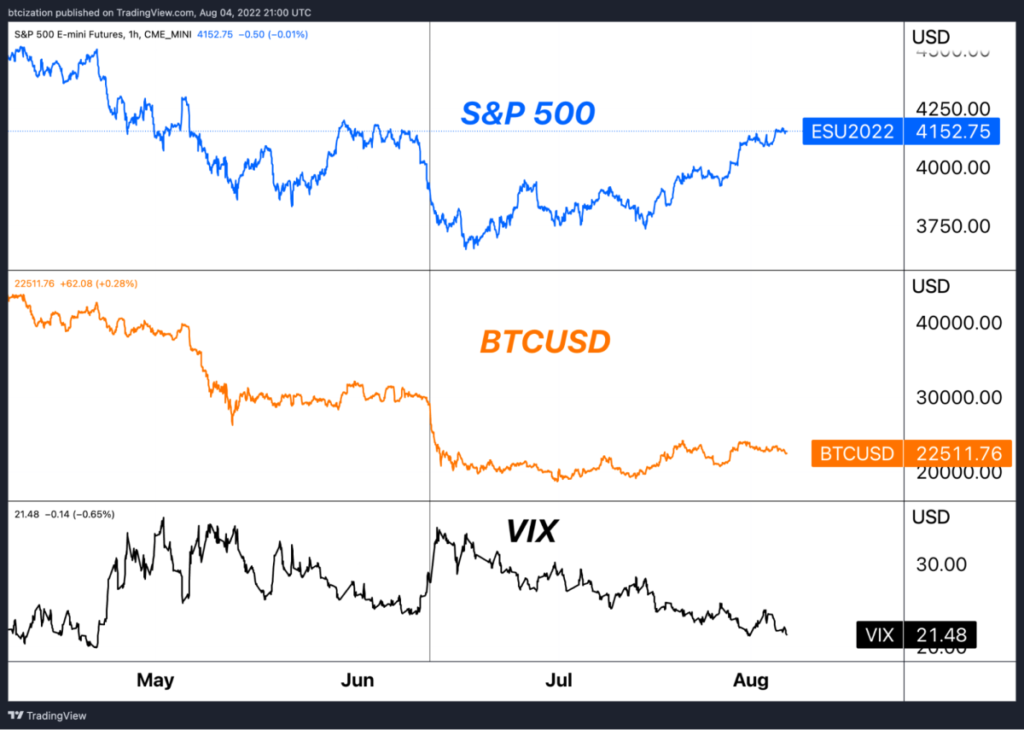 bitcoin vix sp