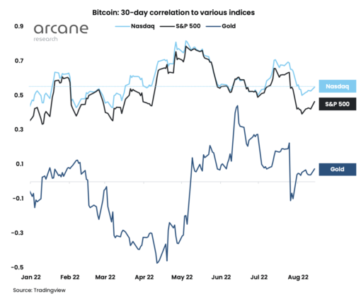 bitcoin vs stocks 510x420 1