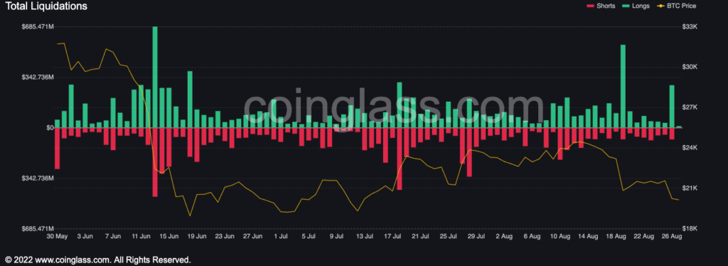 bybt chart 3