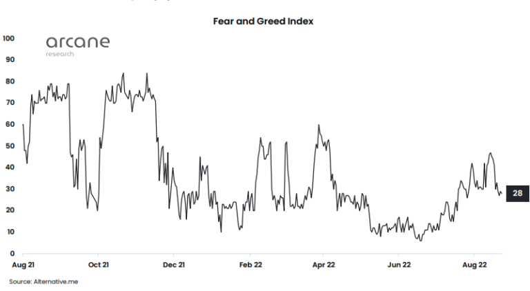 chart 19 768x422 1