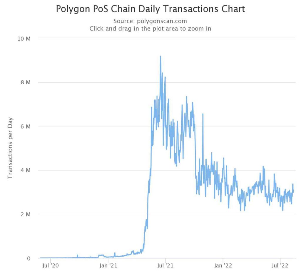 chart 3