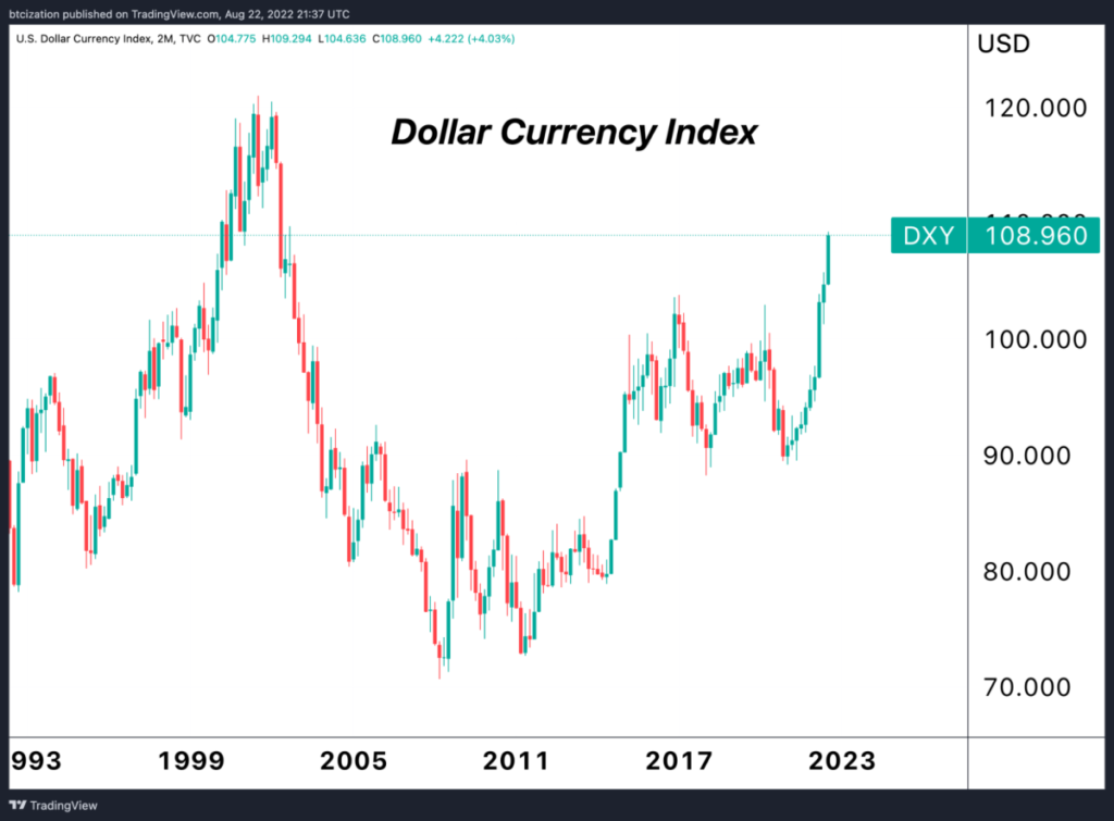 dxy