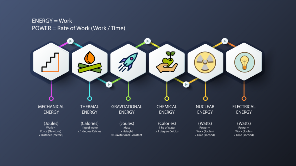 energy chain