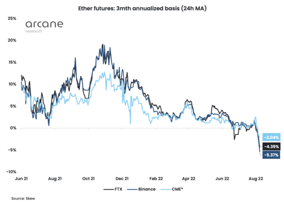 ethereum futures premium 580x420 1