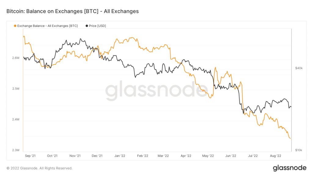 glassnode studio bitcoin balance on exchanges btc all exchanges 1