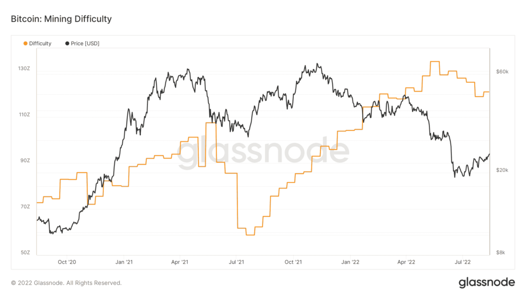 glassnode studio bitcoin mining difficulty