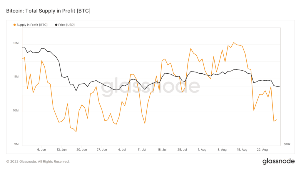 glassnode studio bitcoin total supply in profit btc