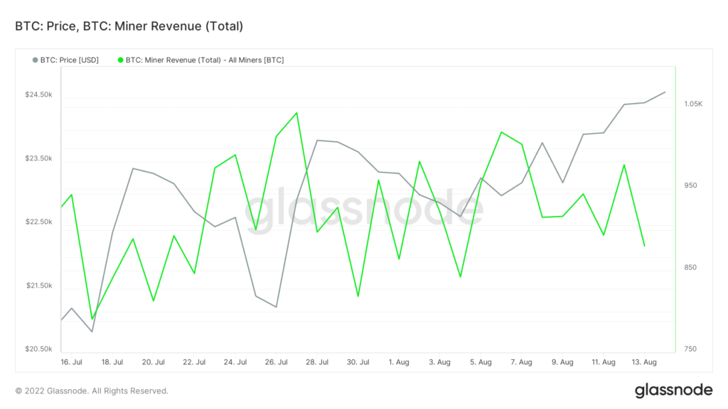 glassnode studio btc price btc miner revenue total