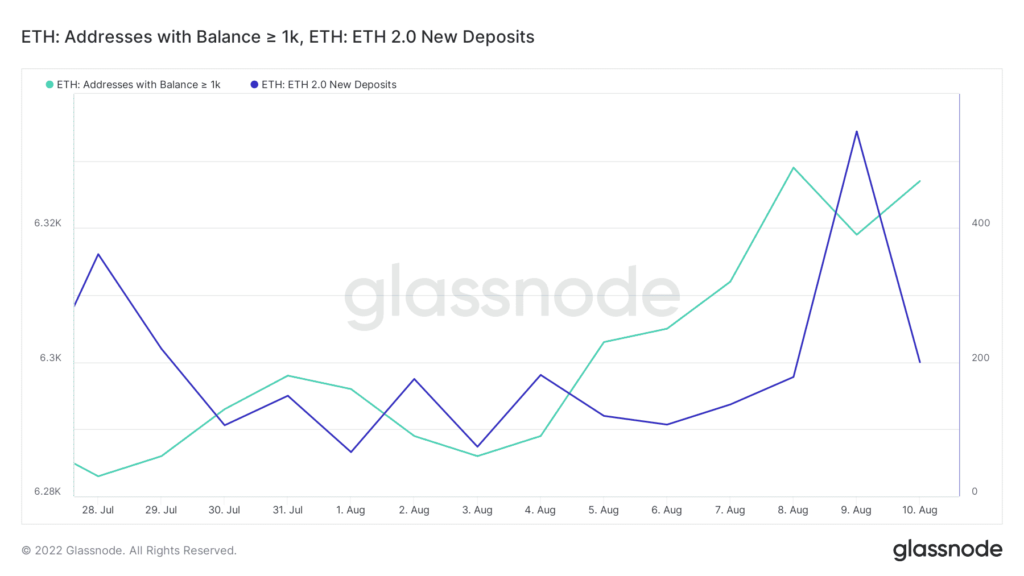 glassnode studio eth addresses with balance 1k eth eth 2 0 new deposits