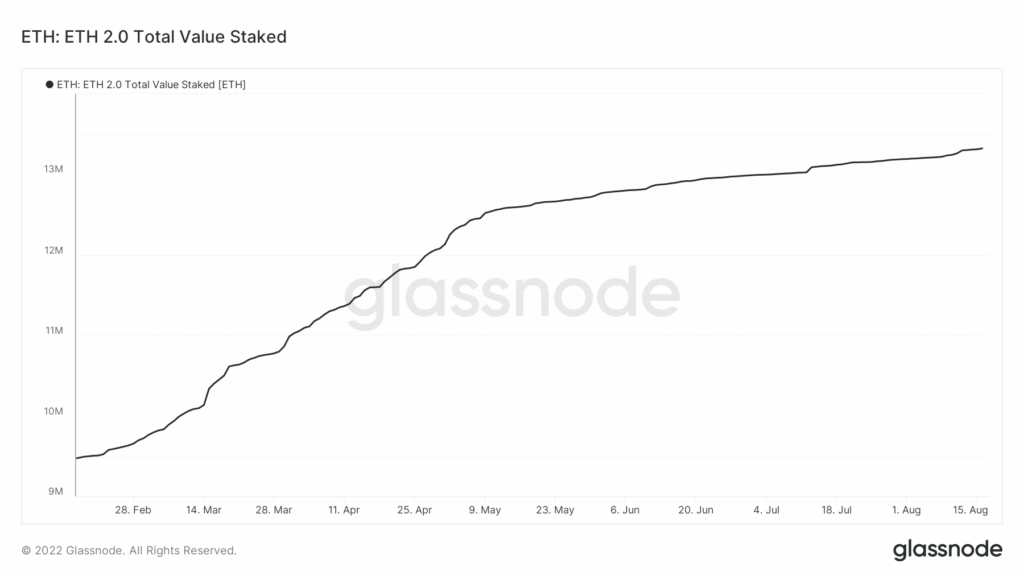 glassnode studio eth eth 2 0 total value staked