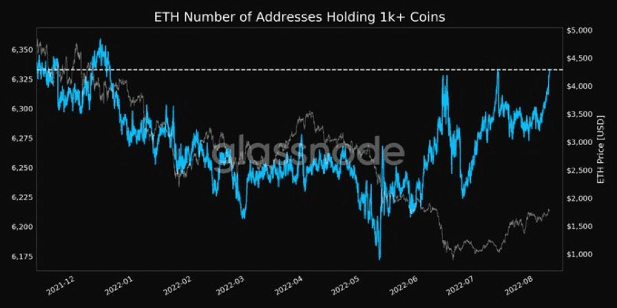 Ethereum Ecosystem Weekly Recap Week 32 (04/08 – 10/08) 5 Ethereum Ecosystem Weekly Recap Week 32 (04/08 - 10/08) - 5