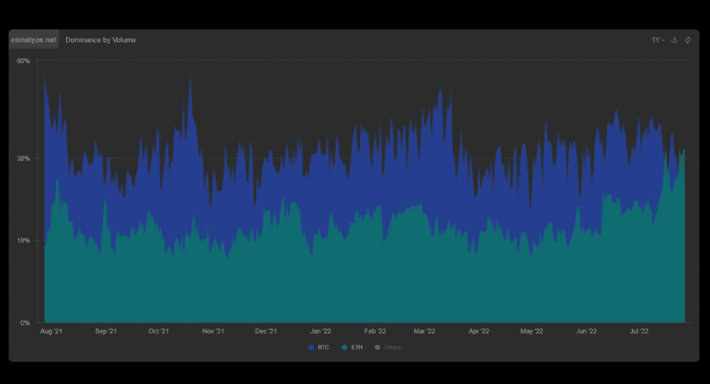 Ethereum Ecosystem Weekly Recap Week 32 (04/08 – 10/08) 6 Ethereum Ecosystem Weekly Recap Week 32 (04/08 - 10/08) - 6
