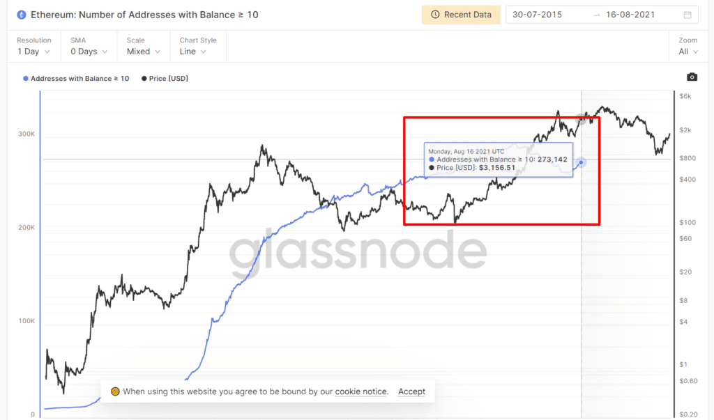 Ethereum Weekly Recap Week 34 (17/8 – 24/8) 3 Ethereum Weekly Recap Week 34 (17/8 - 24/8) - 3