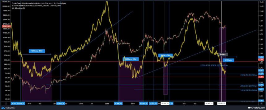 img1 btc lthsoprchart 860x357 1