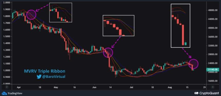 img1 btcmvr chart 860x374 1