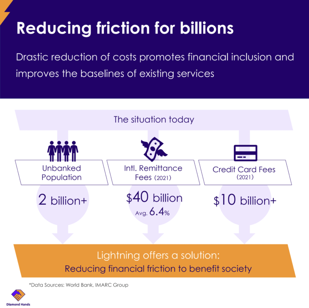 reducing friction