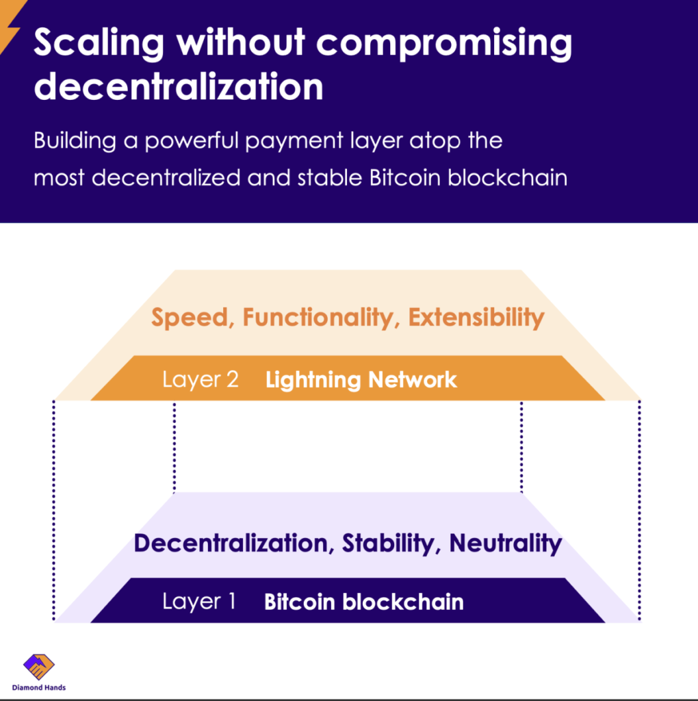 scaling