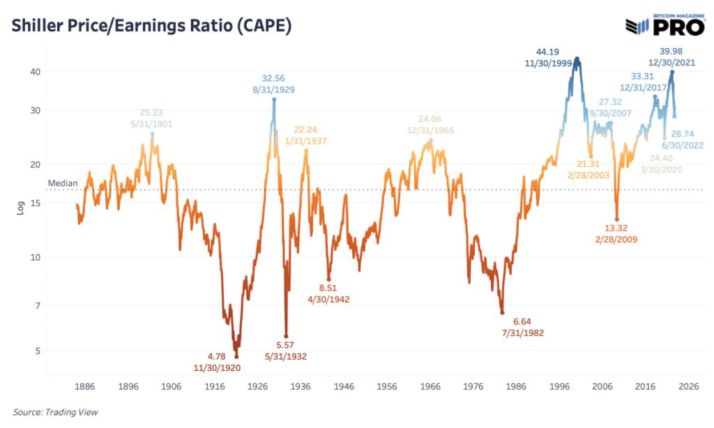 shille priceearnings