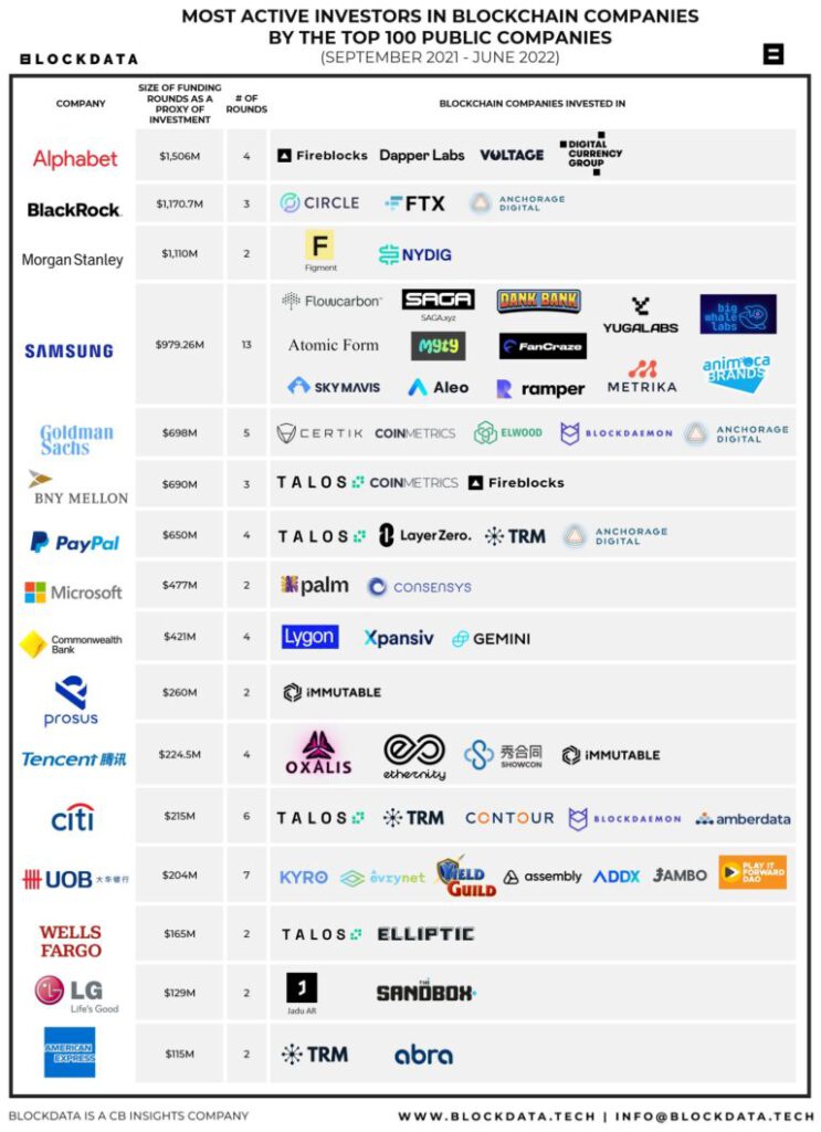 top 100 public companies investing in blockchain and crypto companies 768x1059 1