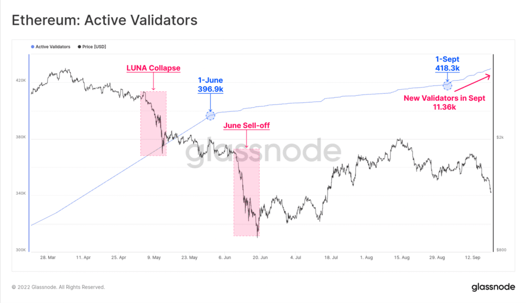 10 activevalidators