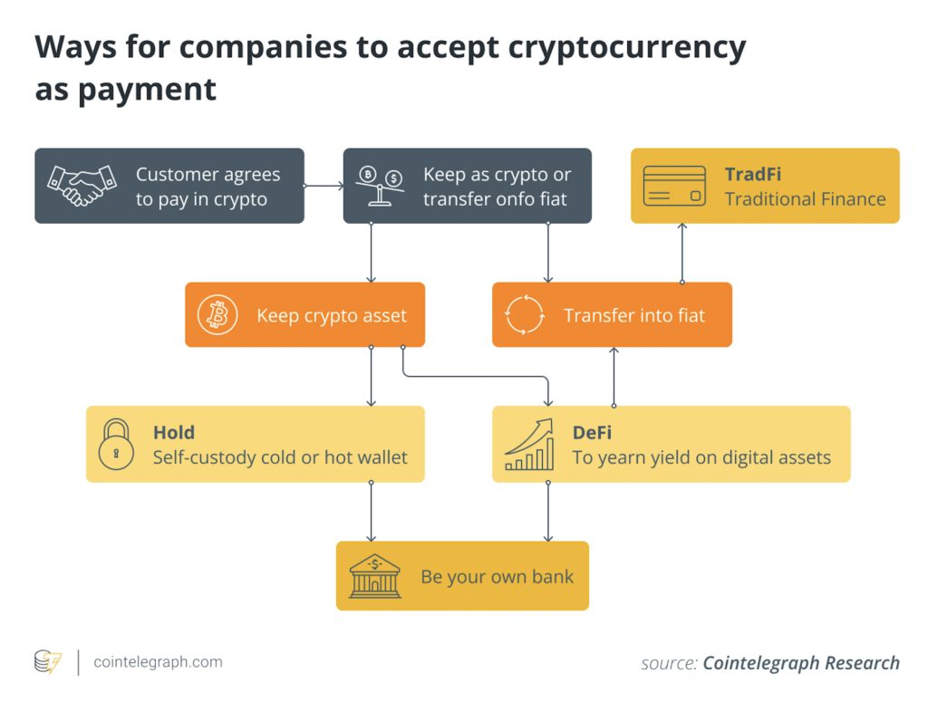 Business owners should get off PayPal and move to the blockchain 1 3cc9930d 1abc 4cf2 824a a34ce852b0a2 1