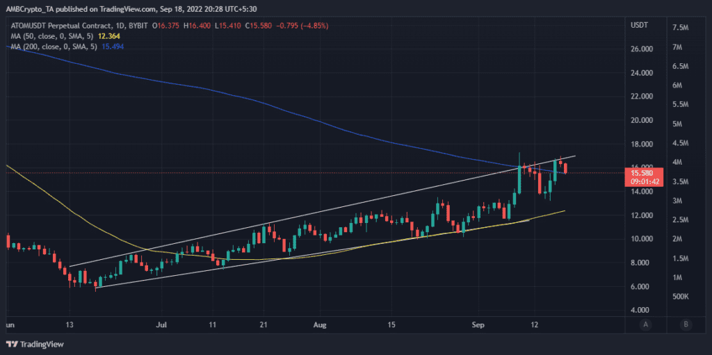 ATOMUSDT 2022 09 18 17 58 19