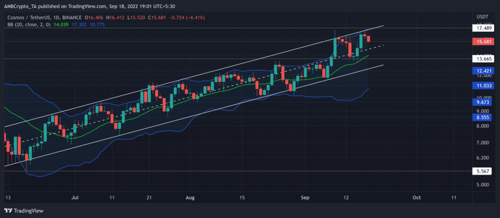 ATOMUSDT 2022 09 18 19 01 02