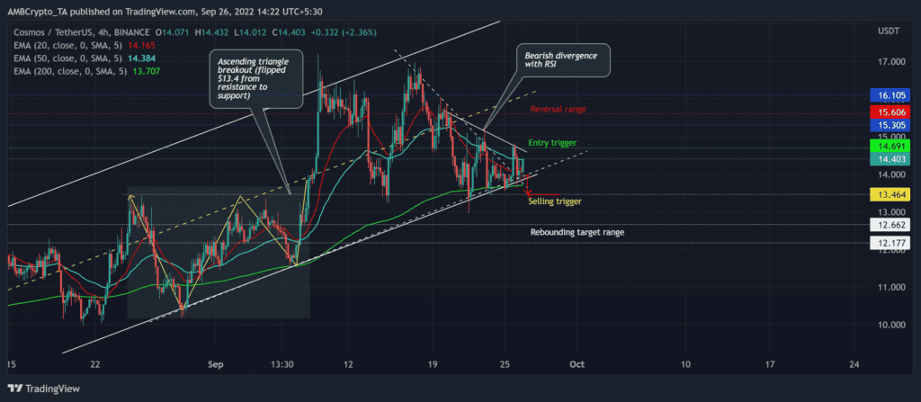 ATOMUSDT 2022 09 26 14 22 23