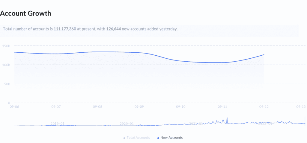 Account Growth