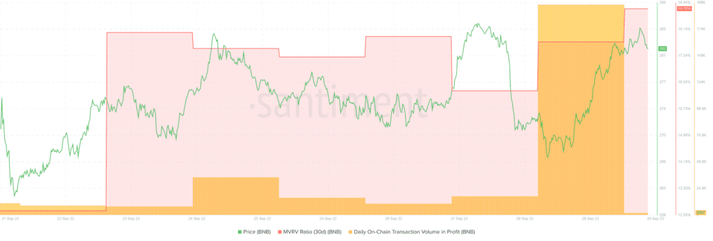 BNB BNB 12.15.28 29 Sep 2022