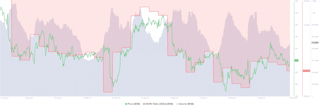 BNB BNB 14.13.02 26 Sep 2022