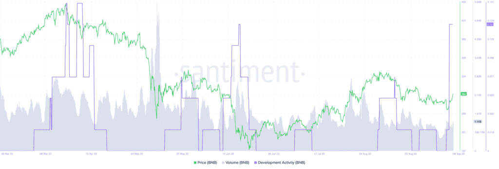 BNB BNB 17.38.05 09 Sep 2022