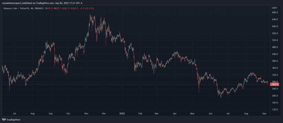 BNB Binance BNBUSDT 980x428 1